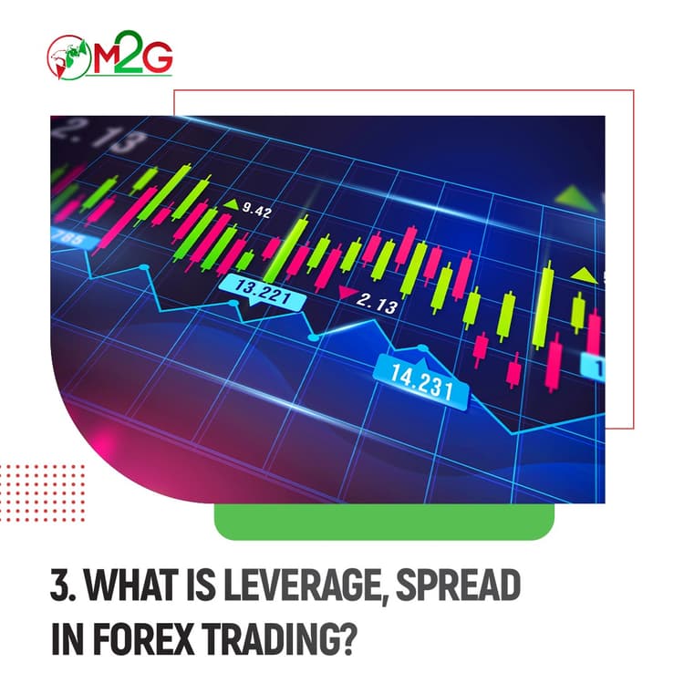 /images/blogs/What is leverage, spread in forex trading.jpeg
